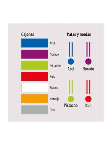 Carro hospitalario multifuncional, 2 cajones superiores y empujador