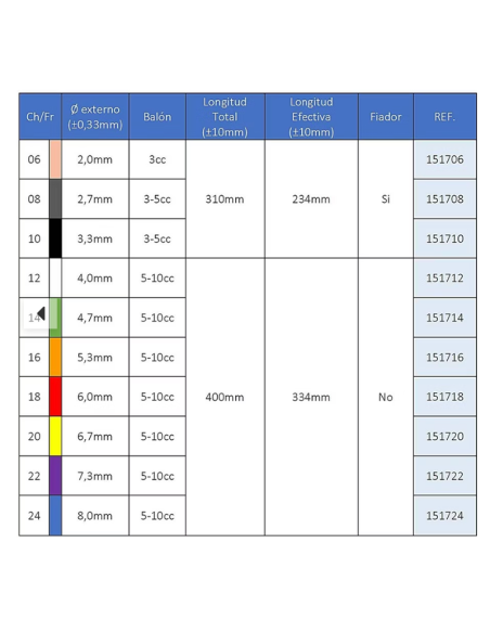 Sonda Foley 2V 100% Silicona Balón 1,5 ml CH 6, Caja 10 uds