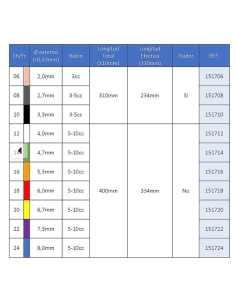 Sonda Foley 2V 100% Silicona Balón 3,5 ml CH 12, Caja 10 uds 2