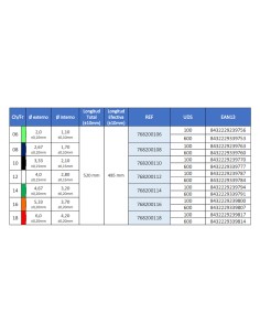Sonda de aspiración Unidix, Caja 100 uds 2