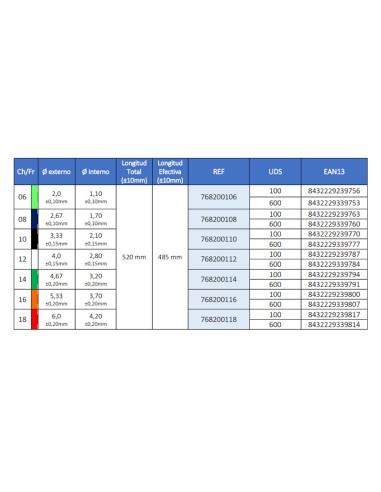 Sonda de aspiración Unidix, Caja 100 uds