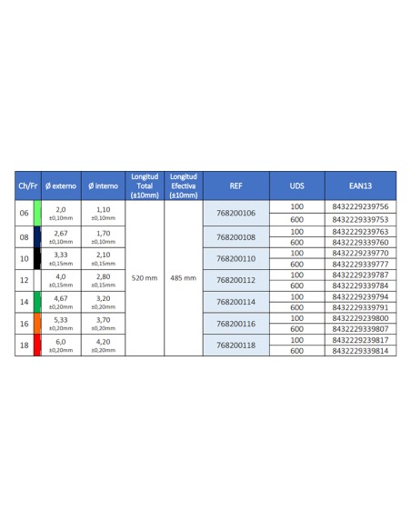 Sonda de aspiración Unidix, Caja 100 uds