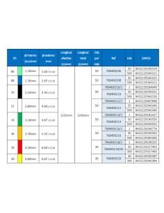 Sonda Levin Unidix, Caja 50 uds 2
