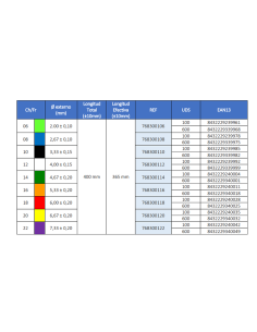 Sonda Uretral Nelaton Unidix, Caja 100 uds 2