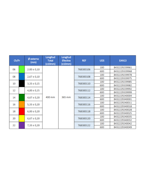 Sonda Uretral Nelaton Unidix, Caja 100 uds