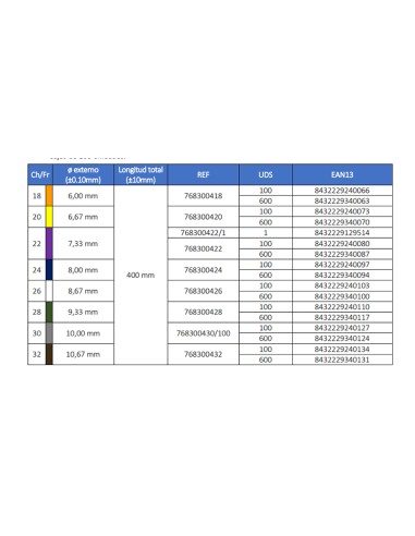 Sonda Rectal Unidix, Caja 100 uds