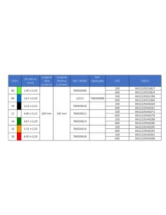 Sonda Uretral Femenina Unidix, Caja 100 uds 2