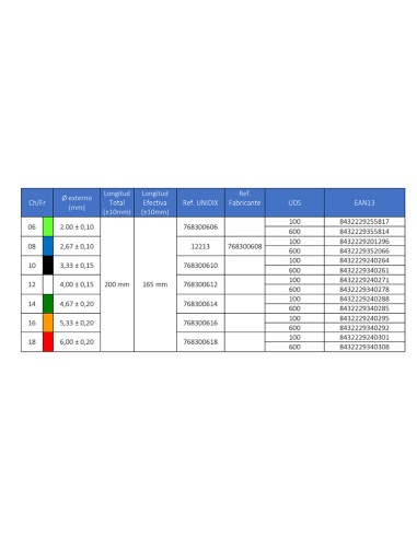 Sonda Uretral Femenina Unidix, Caja 100 uds