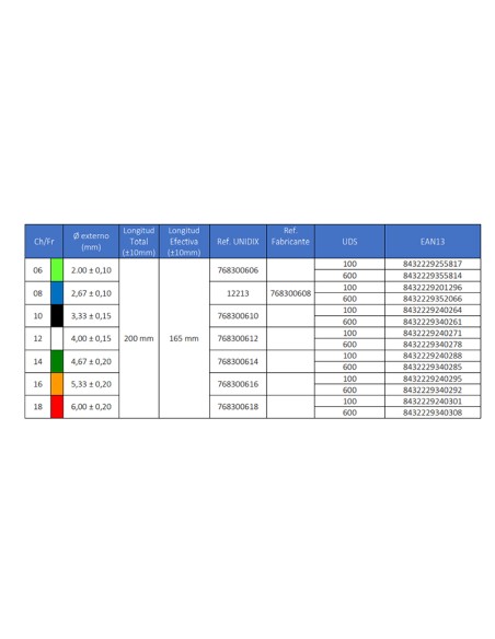 Sonda Uretral Femenina Unidix, Caja 100 uds