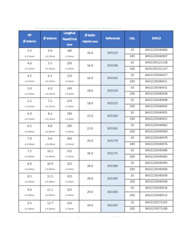 Tubo endotraqueal con balón Unidix, Caja 10 uds